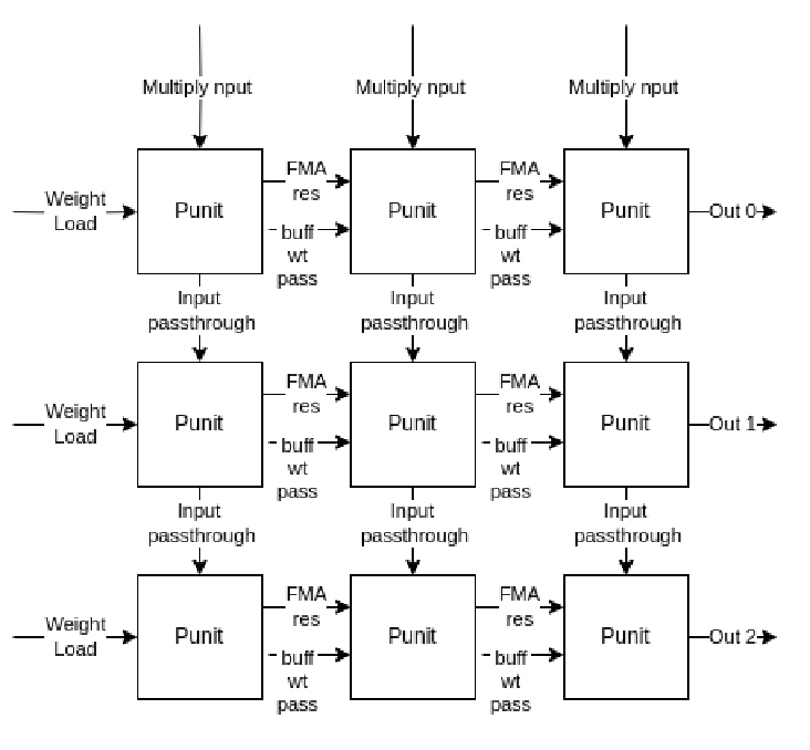 RCA-Sim: Reconfigurable Cycle-accurate Systolic Array Simulator